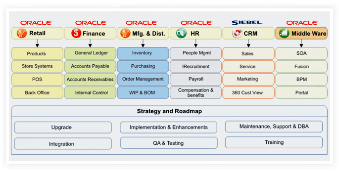 Oracle Capabilities