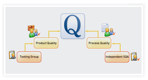 Quality Methodology