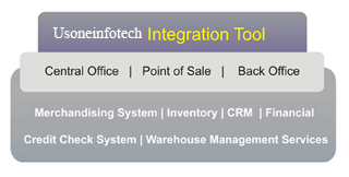 PRS Consulting Services Integration Tool